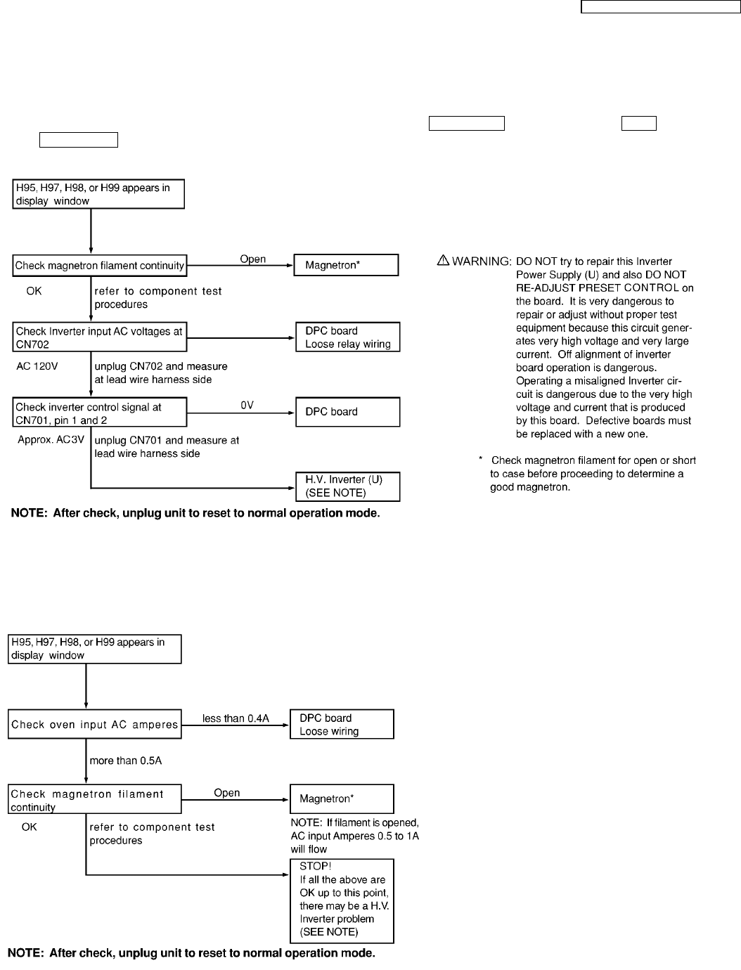 panasonic inverter microwave troubleshooting guide