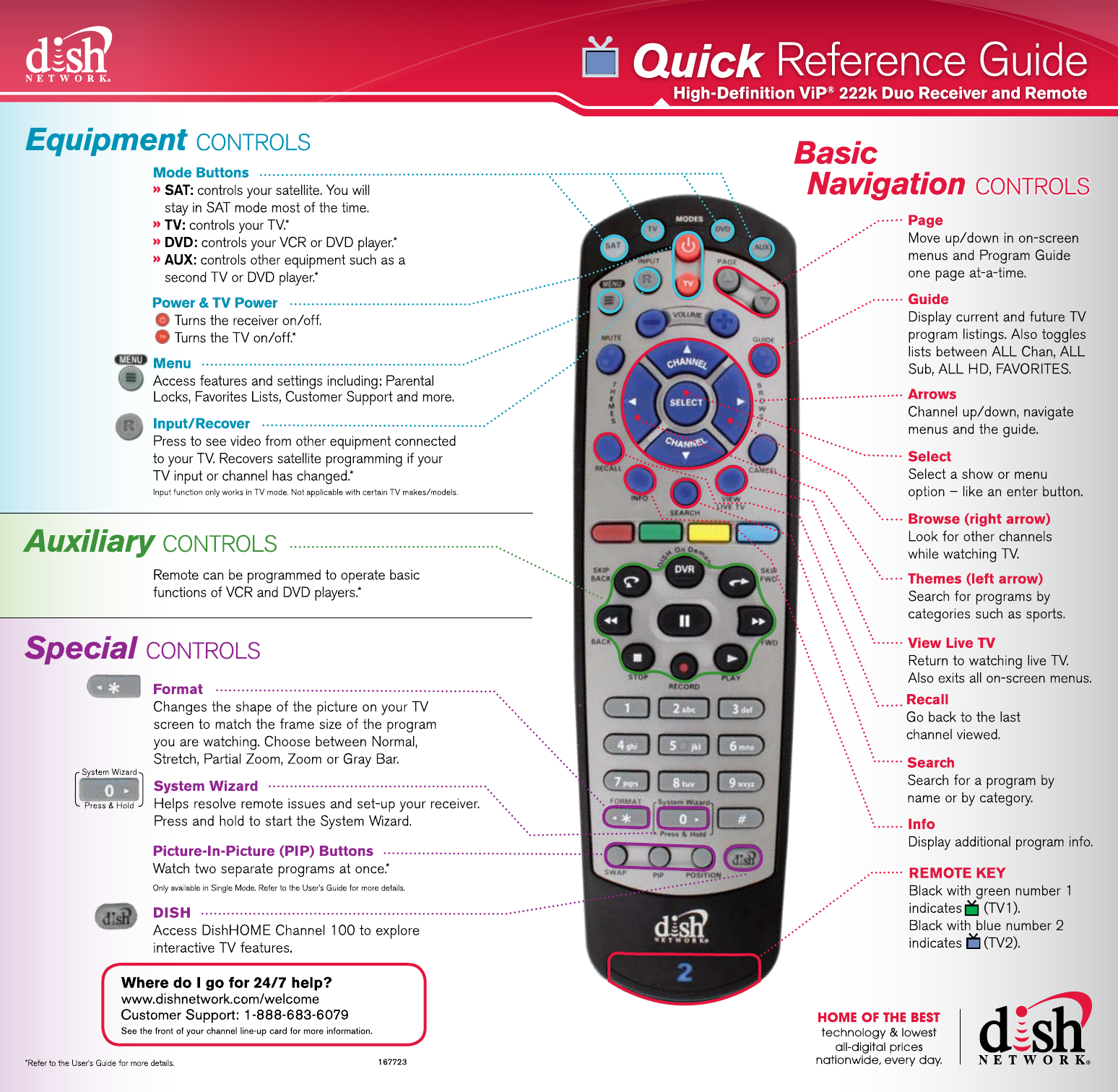 How To Program The Dish Network Remote Control