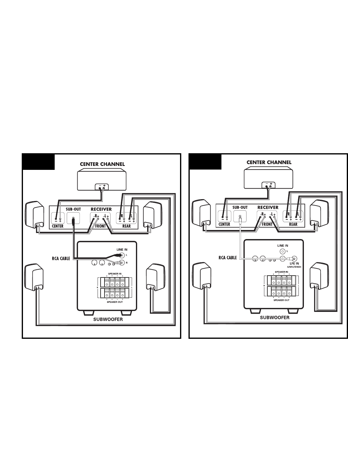 Page 7 of Polk Audio Speaker PSW10 User Guide | ManualsOnline.com