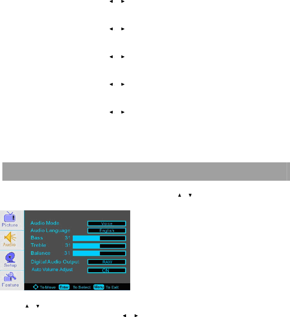 Page 19 of ProScan Flat Panel Television 32LA30Q User Guide