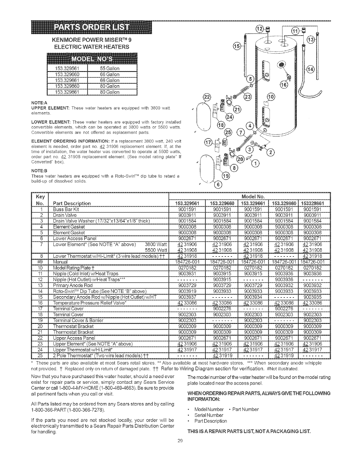 Page 29 of Kenmore Water Heater 153.329561 User Guide | ManualsOnline.com 12 Electric Hot Water Heater Household Appliance Manuals - Manuals Online