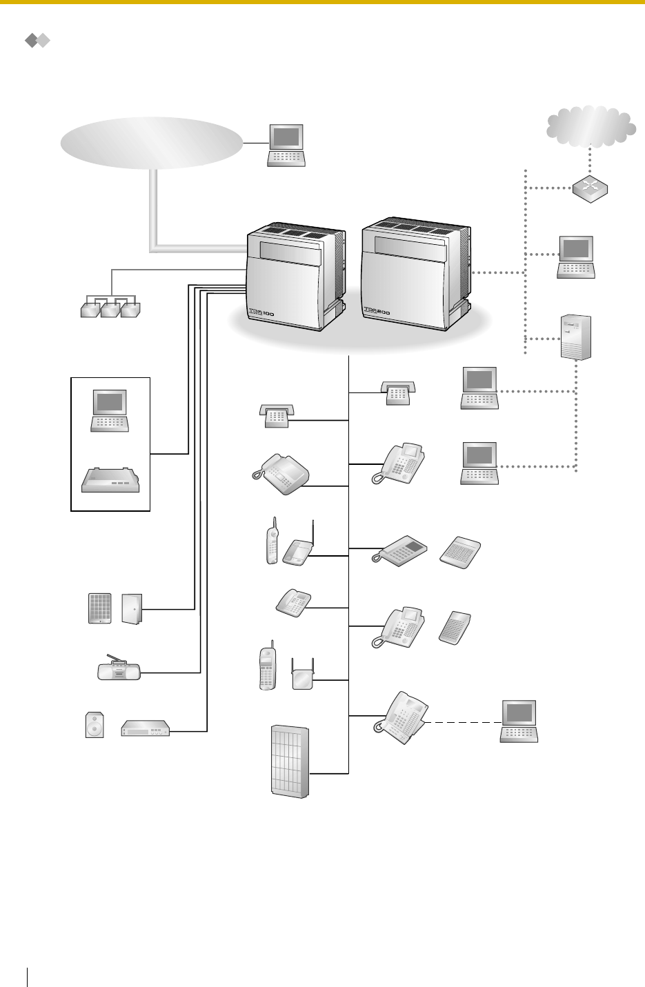 Page 18 of Panasonic Telephone KX-TDA100 User Guide | ManualsOnline.com