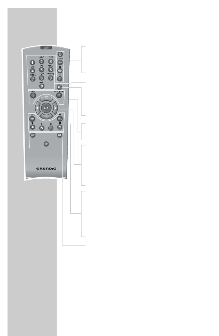 Page 8 of Grundig COLOR TELEVISION Manual VISION II 26 LXW 68-9620 DOLBY, VISION II 32 LXW 82-9620 DOLBY | ManualsOnline.com