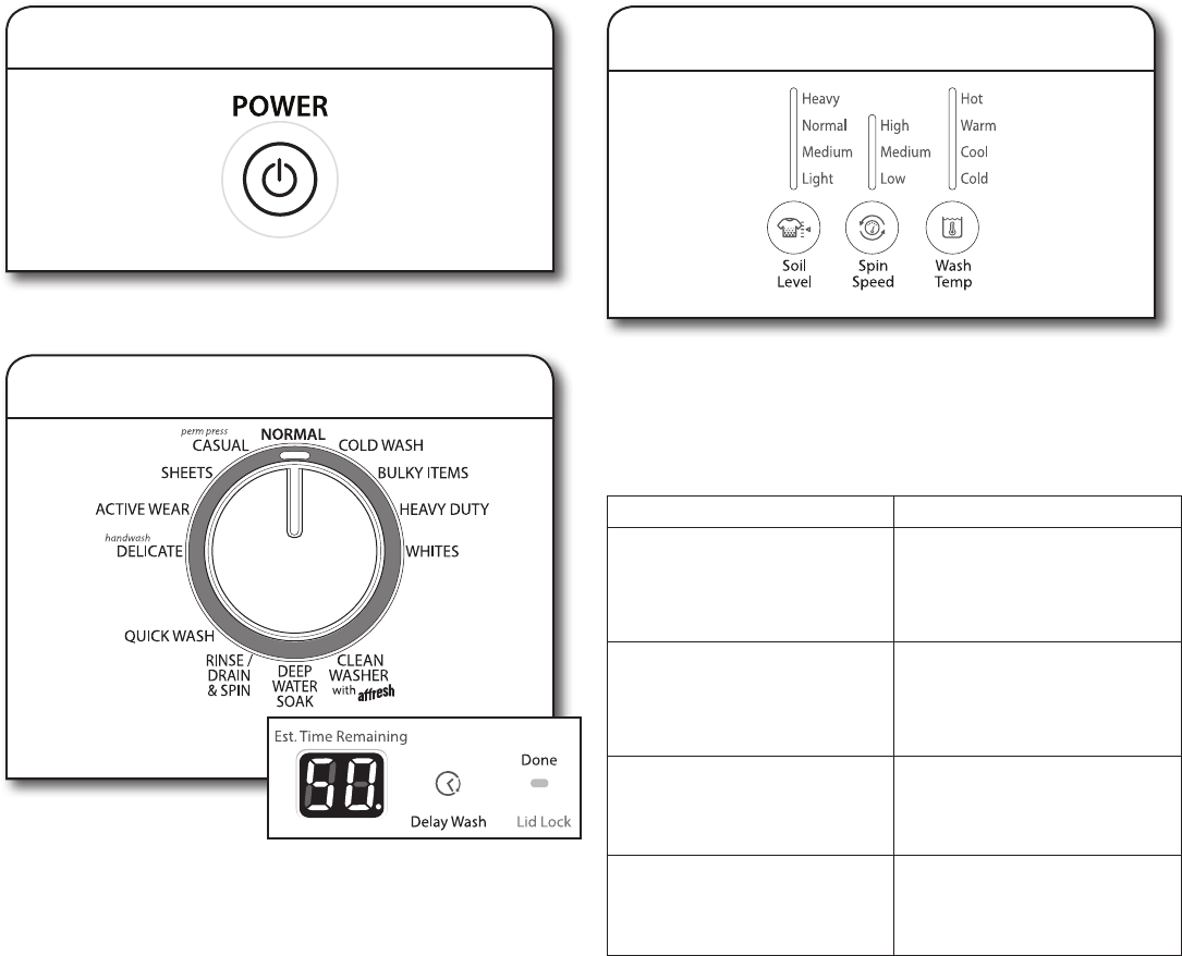 Page 10 of Whirlpool Washer Whirlpool User Guide