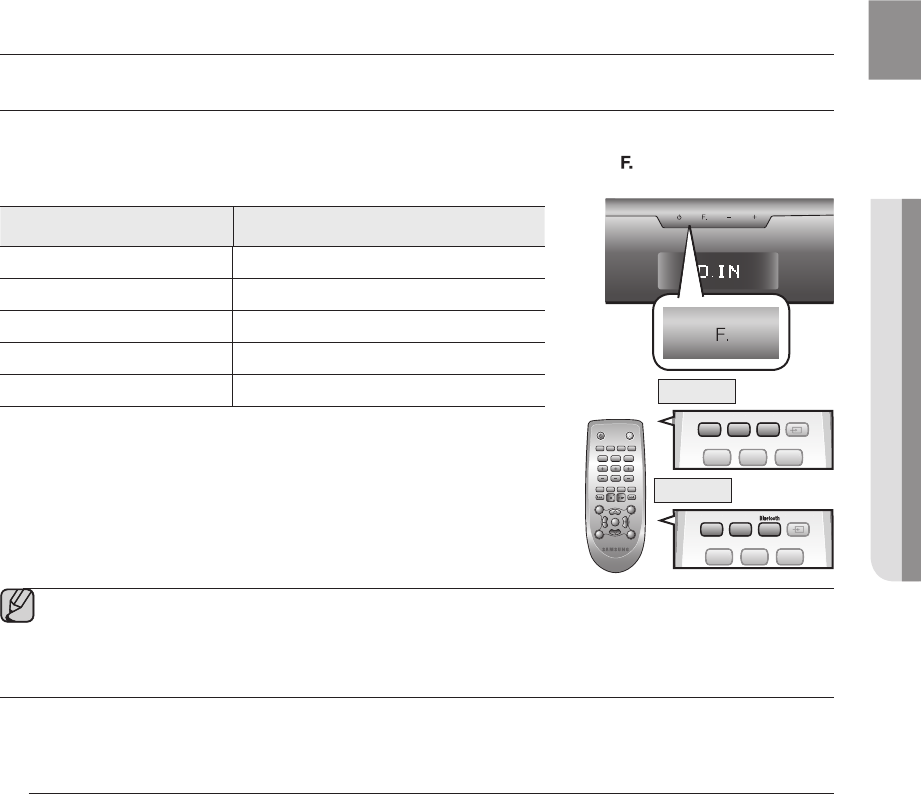 Page 13 of Samsung Speaker System HW-F355 User Guide | ManualsOnline.com