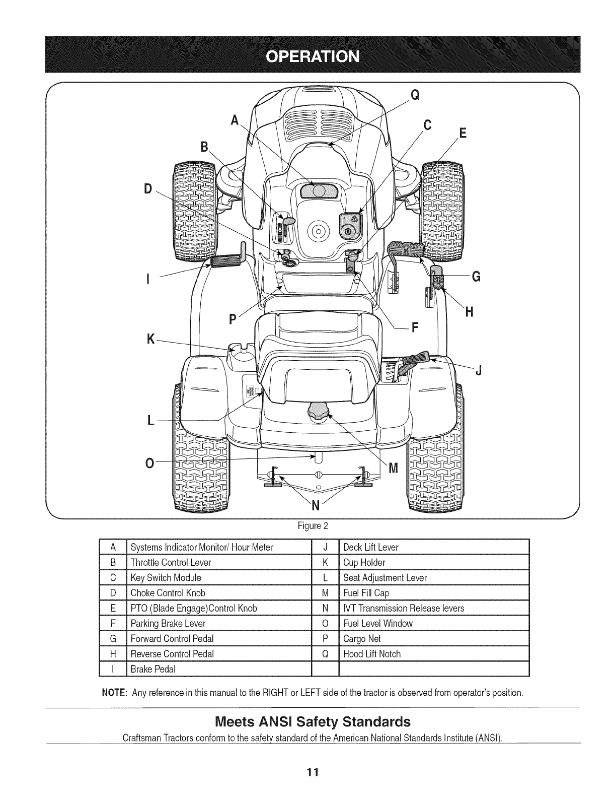 Page 11 of Craftsman Lawn Mower 247.28933 User Guide | ManualsOnline.com