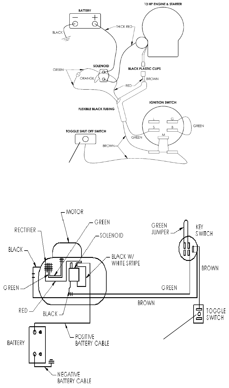 Greenfield Ride On Mower Parts Manual