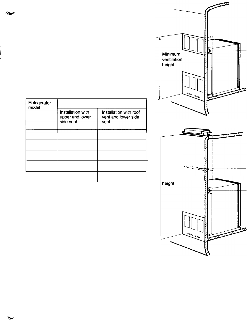 Page 7 of Dometic Refrigerator RM2500 User Guide | ManualsOnline.com