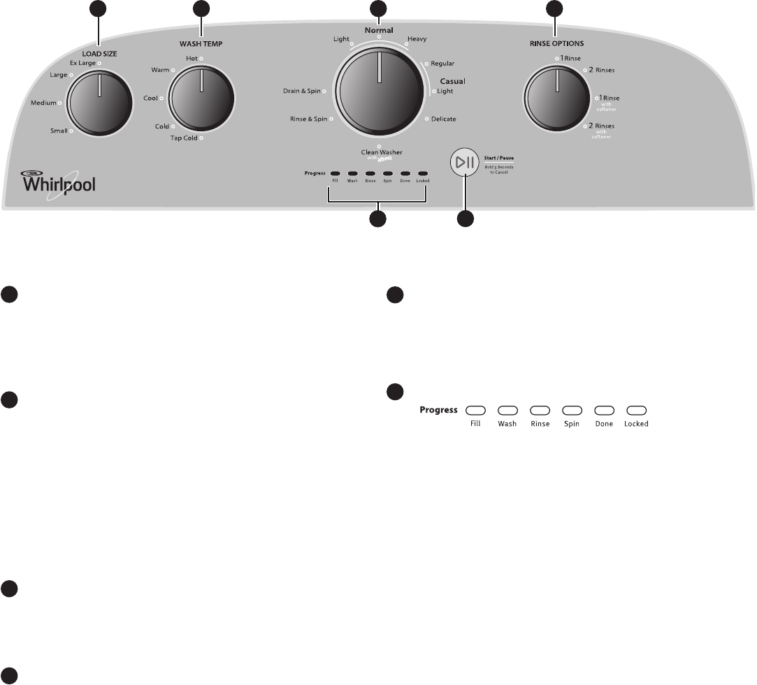 Page 4 of Whirlpool Washer Top Loading Washer Use and Care Guide User