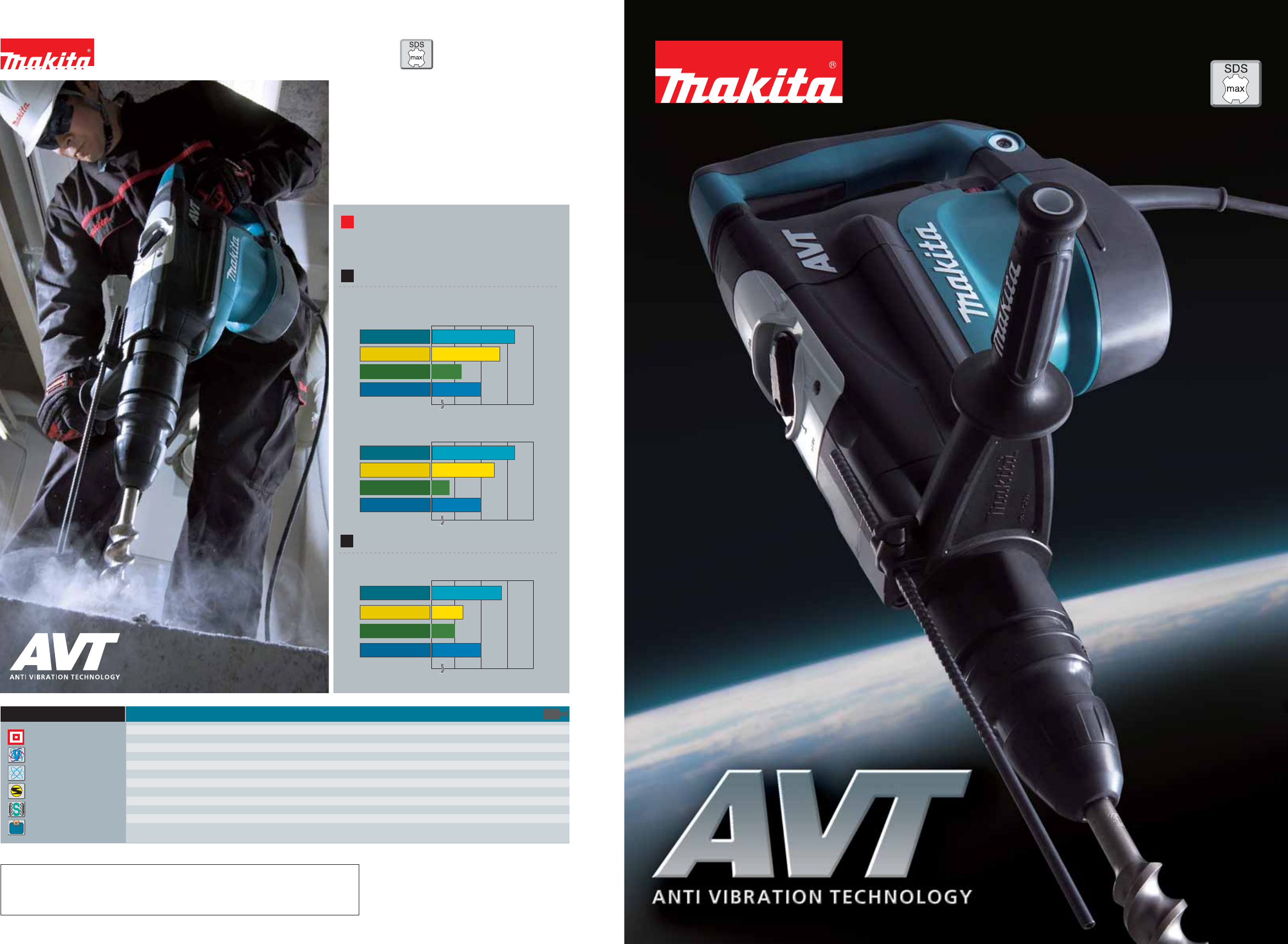 Makita Power Hammer HR5211C User Guide | ManualsOnline.com