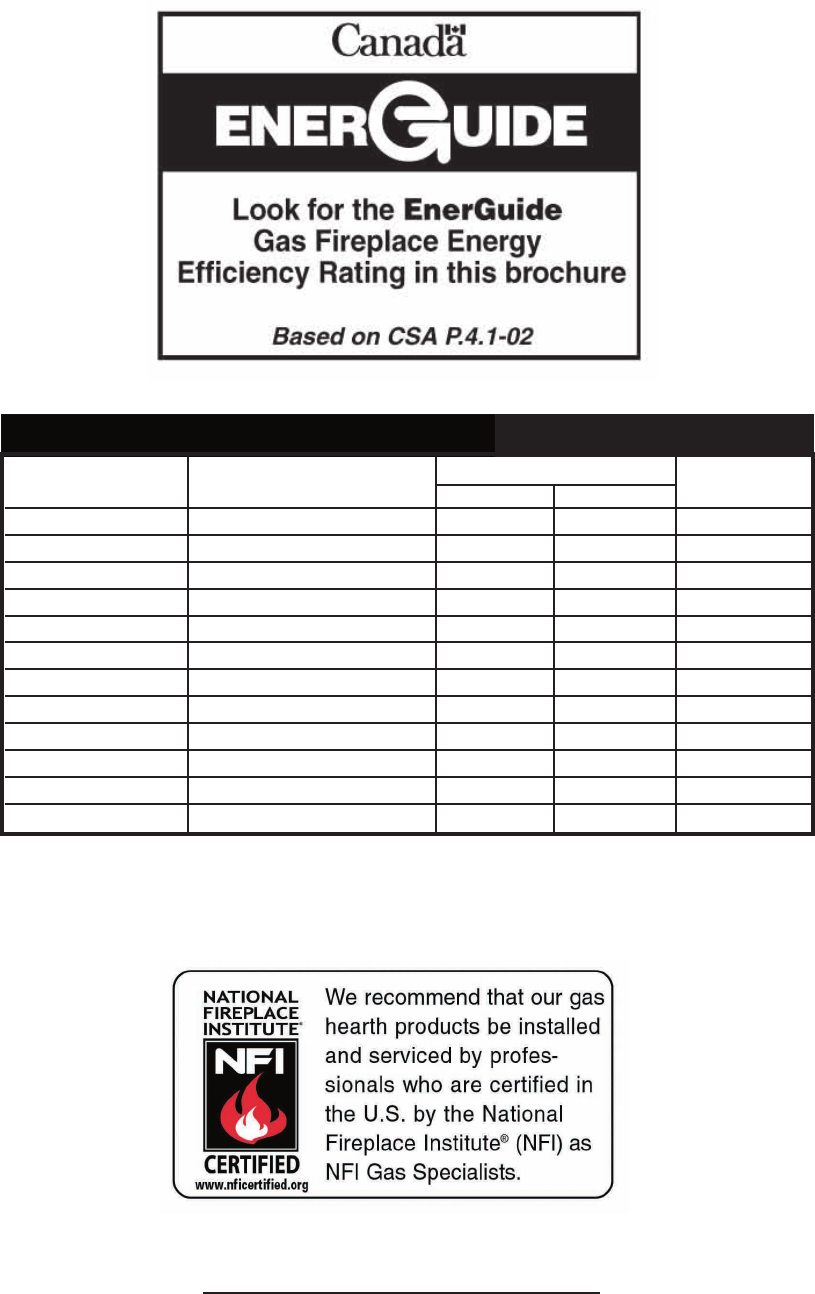 Page 28 Of Vermont Casting Ventilation Hood Lher20 User Guide