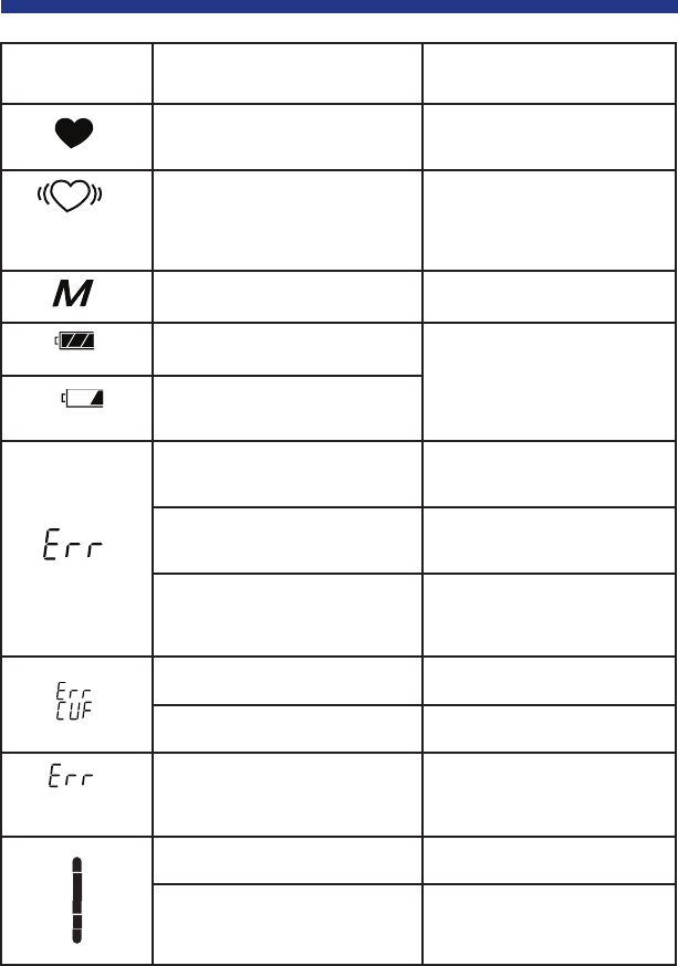 Page 18 of LifeSource Blood Pressure Monitor UA-789 User Guide